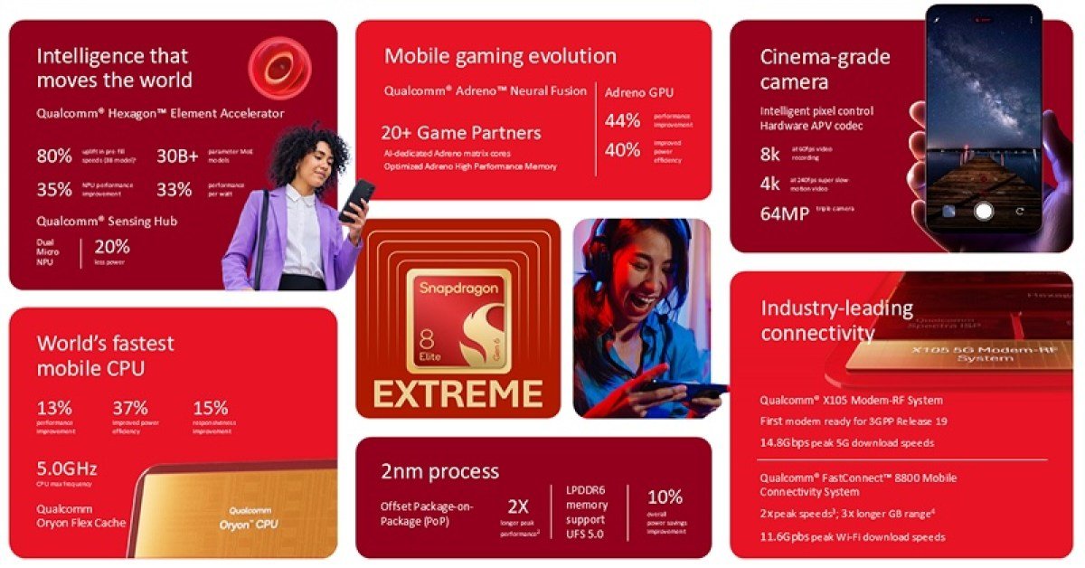 Xiaomi Smartphones powered by Snapdragon 8 Elite Gen 6