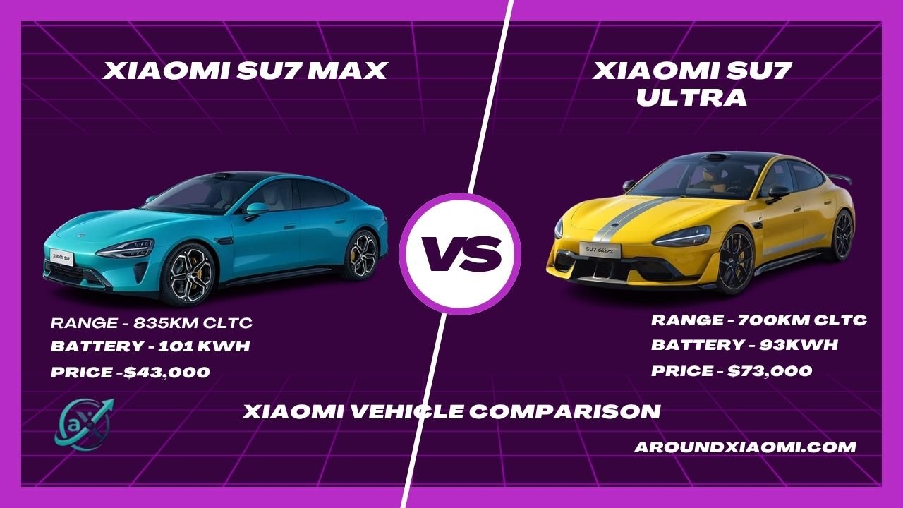 Xiaomi SU7 Max vs Xiaomi SU7 Ultra