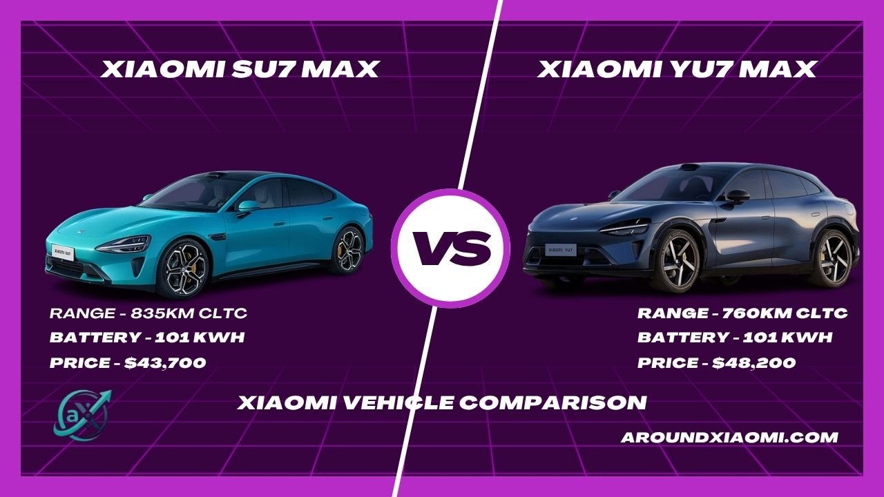 Xiaomi SU7 Max vs Xiaomi YU7 Max