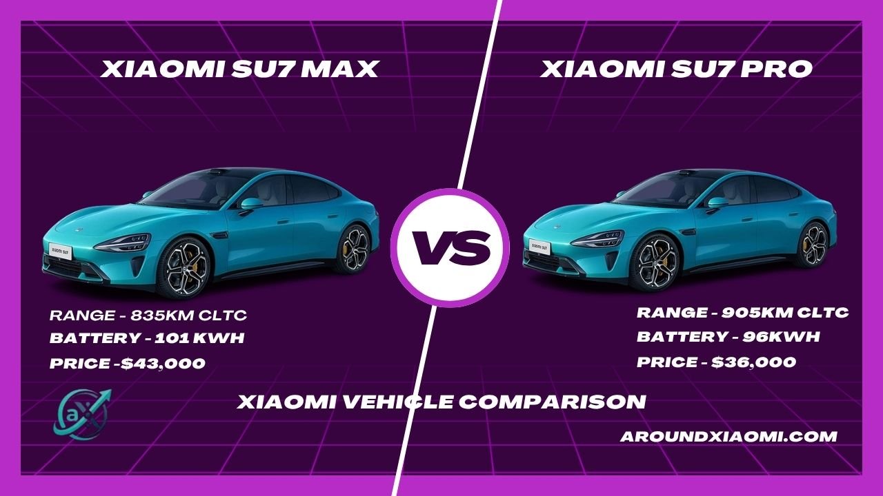 Xiaomi SU7 Pro vs Xiaomi SU7 Max