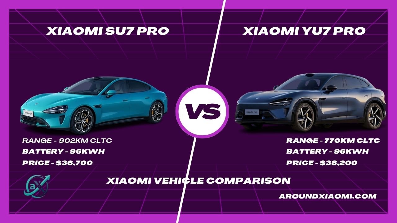 Xiaomi SU7 Pro vs Xiaomi YU7 Pro