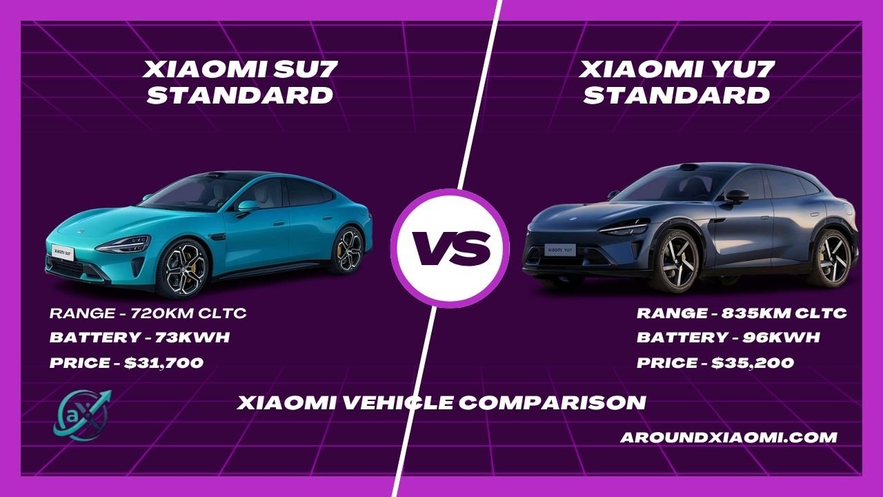 Xiaomi SU7 Standard vs Xiaomi YU7 Standard