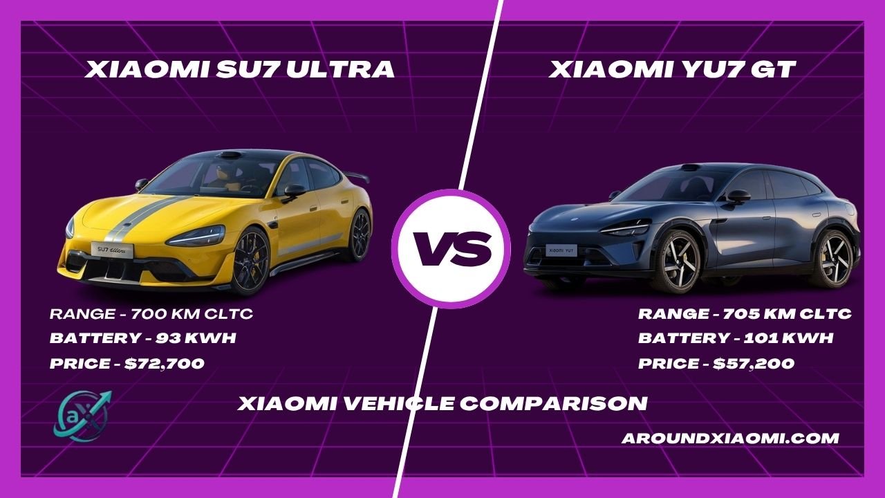 Xiaomi SU7 Ultra vs Xiaomi YU7 GT