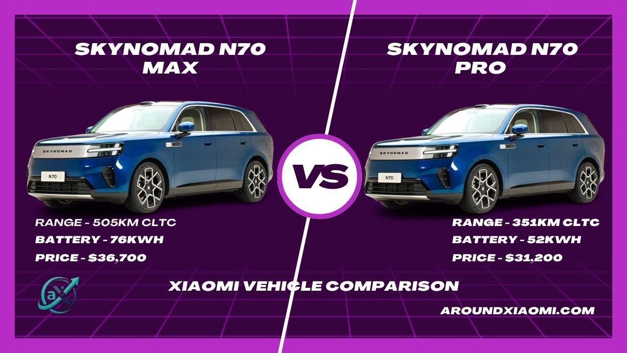 Xiaomi SkyNomad N70 Max vs Xiaomi SkyNomad N70 Pro