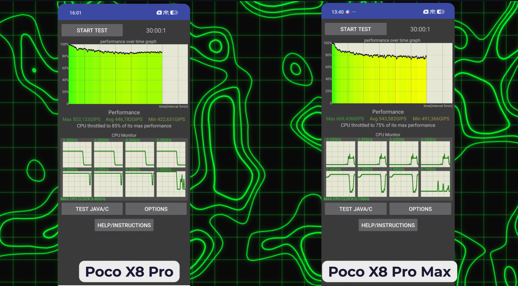 POCO X8 Pro Max review