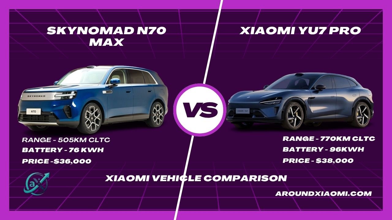 SkyNomad N70 Max vs Xiaomi YU7 Pro