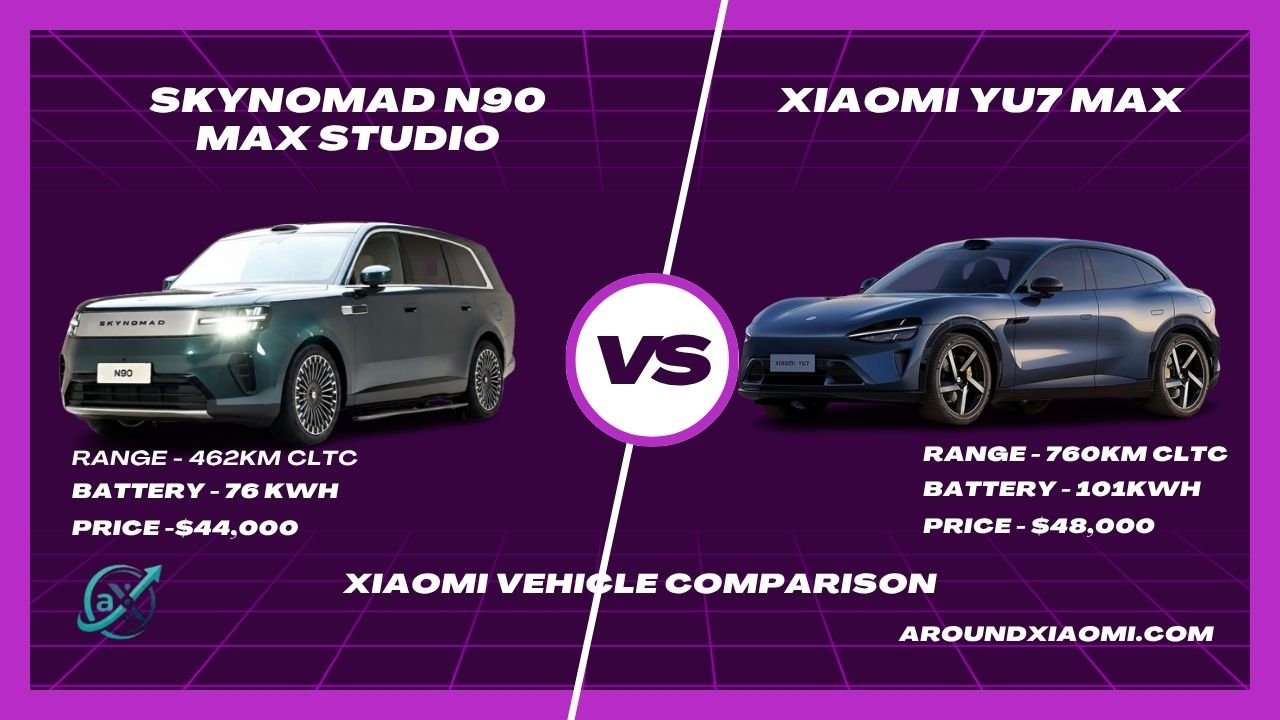SkyNomad N90 Max Studio vs Xiaomi YU7 Max