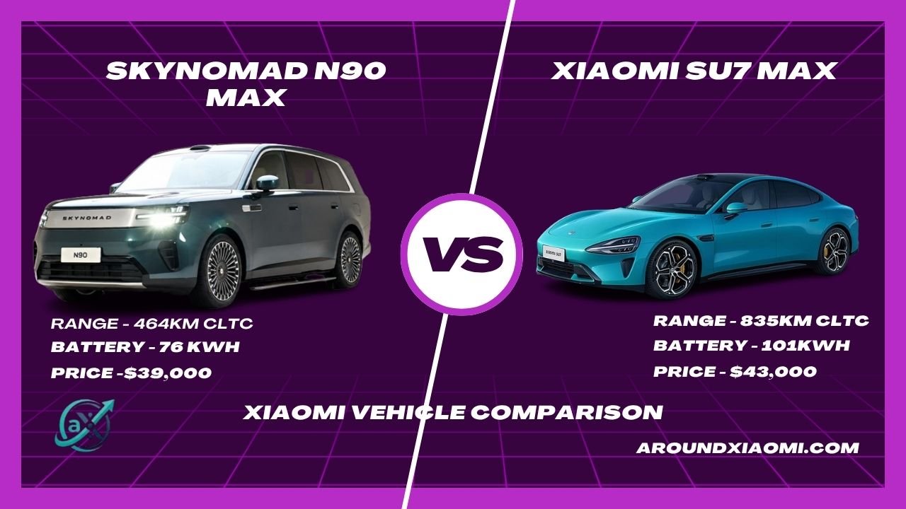 SkyNomad N90 Max vs Xiaomi SU7 Max