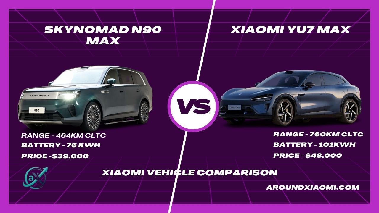 SkyNomad N90 Max vs Xiaomi YU7 Max