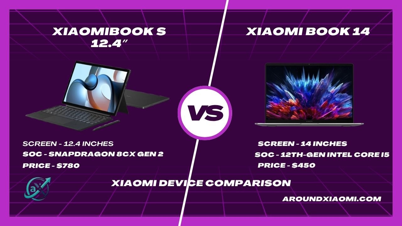 Xiaomi Book 14 vs XiaomiBook S 12.4″