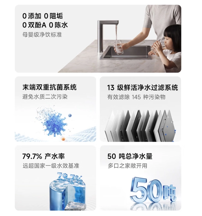 Xiaomi Mijia Water Purifier 3 1200G
