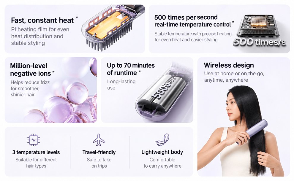 Mijia Wireless Hair Straightener 2