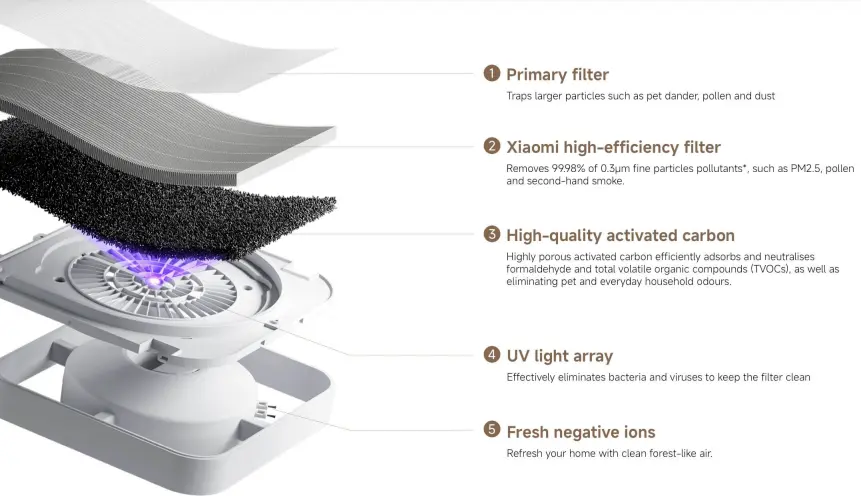 Mijia Smart Air Purifier 6 review